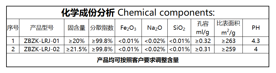 铝溶胶(图2)